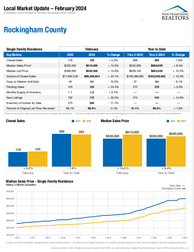 New Hampshire housing statistics 2024 Spring